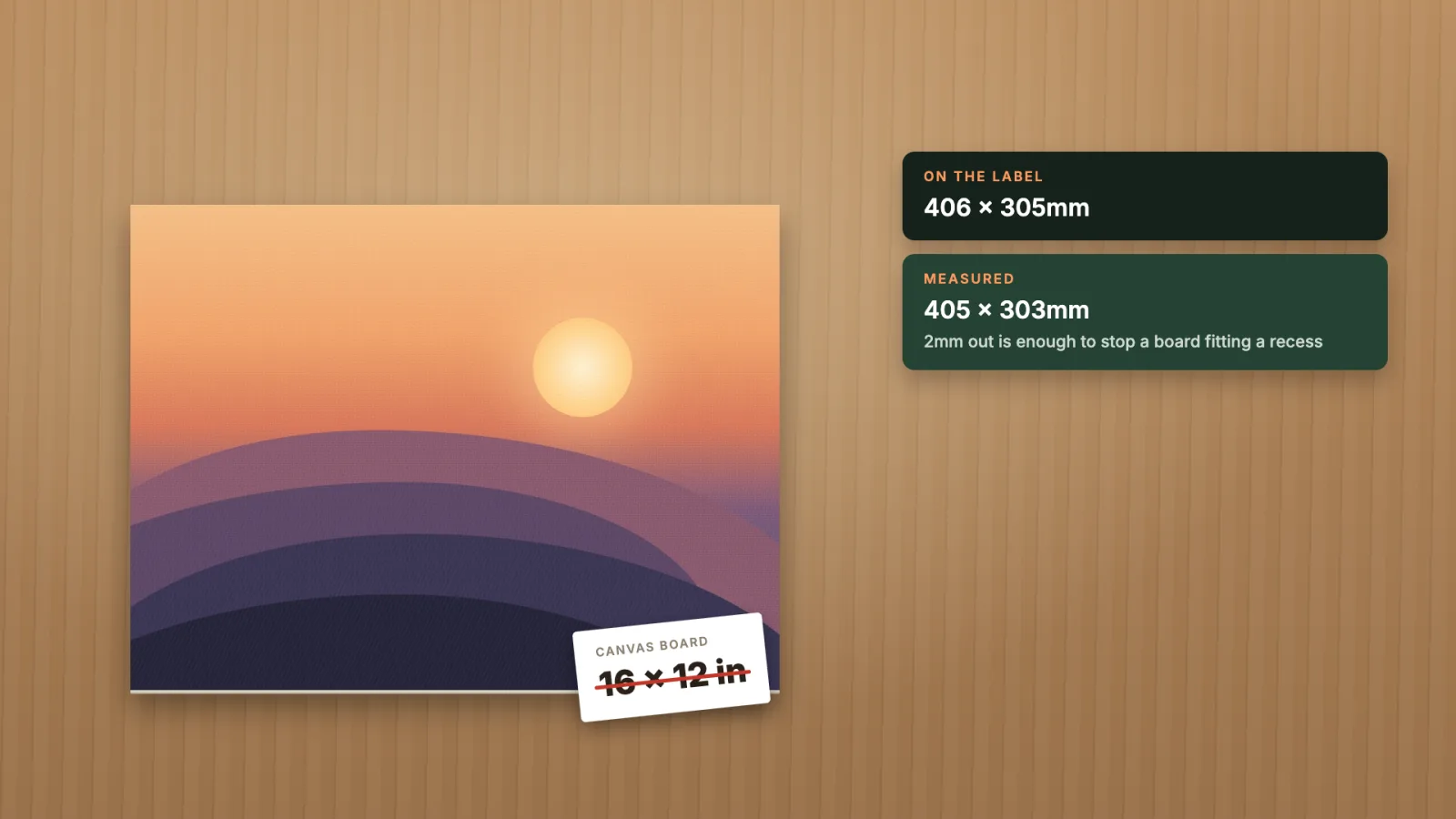 The label says 16 x 12 in, 406 x 305mm, struck through; the board measures 405 x 303mm.