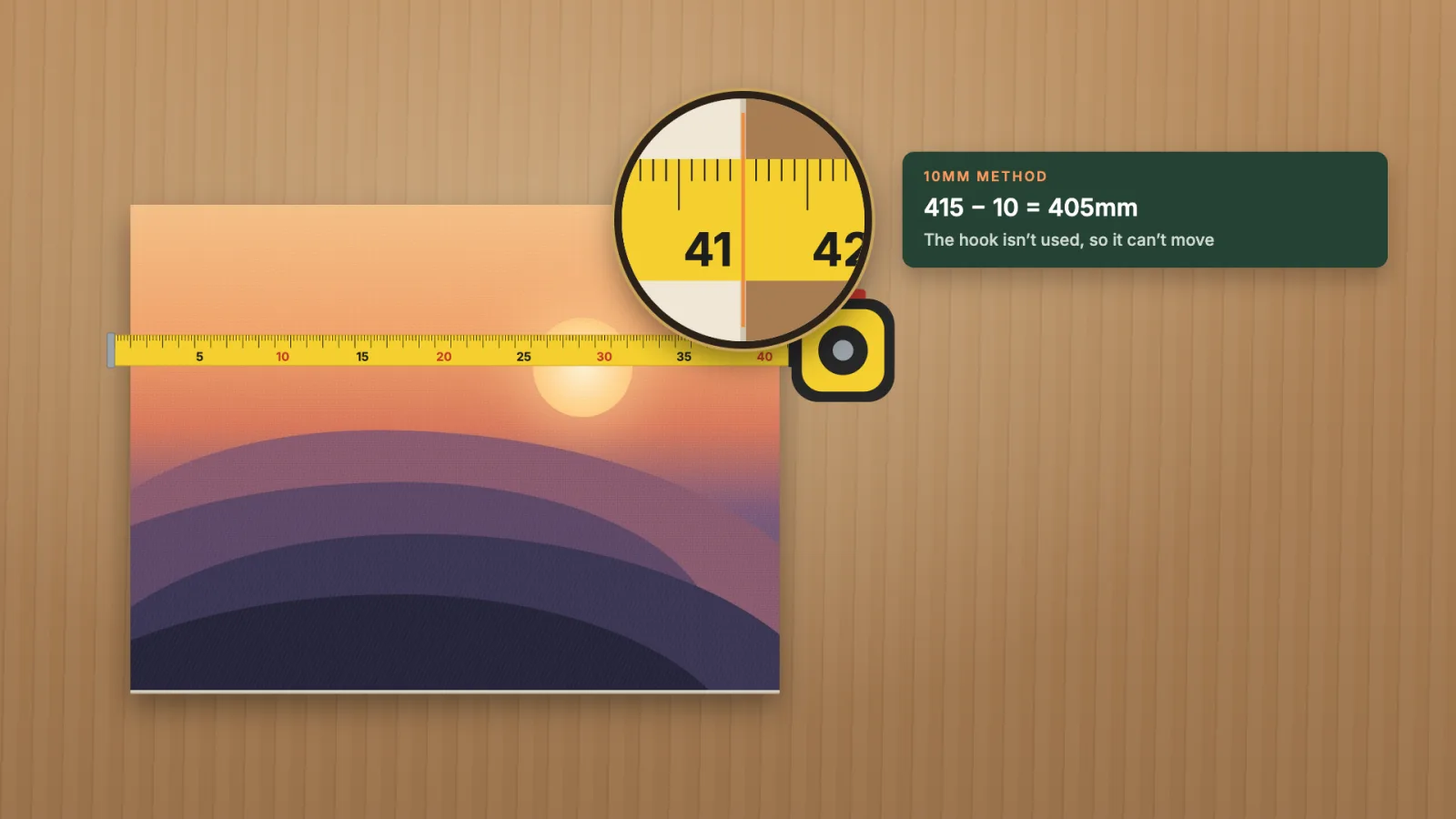 A tape across a board with its 10mm mark at the left edge, reading 415mm at the right: 415 minus 10 is 405mm.